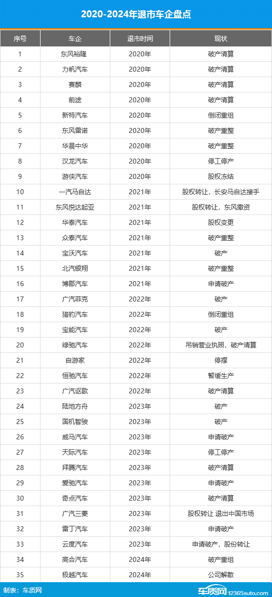 车企倒闭频现 “烂尾车”该何去何从