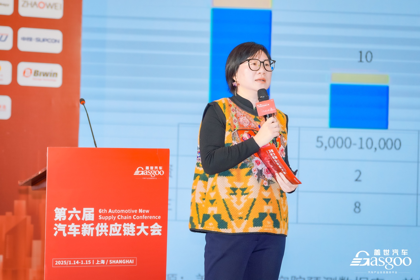 盖世汽车CEO周晓莺：中国乘用车市场的基本情况 | 第六届汽