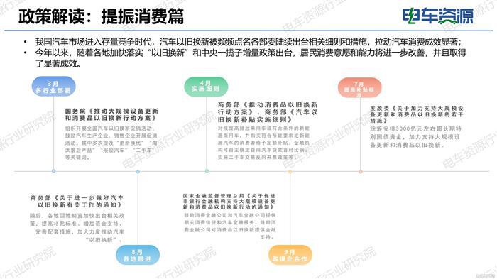 2024年新能源汽车行业政策盘点：提振消费、节能环保、基础设