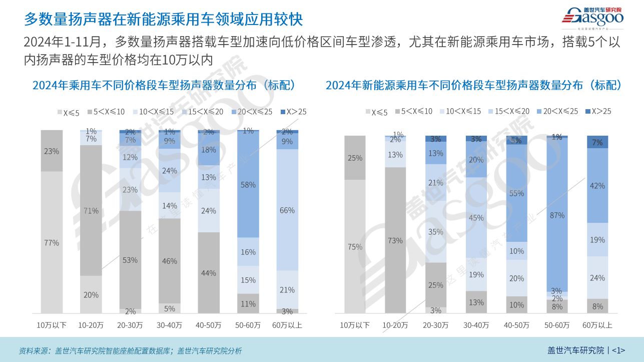 车载声学知多少：多数量扬声器应用加速渗透，欧系车型开始发力
