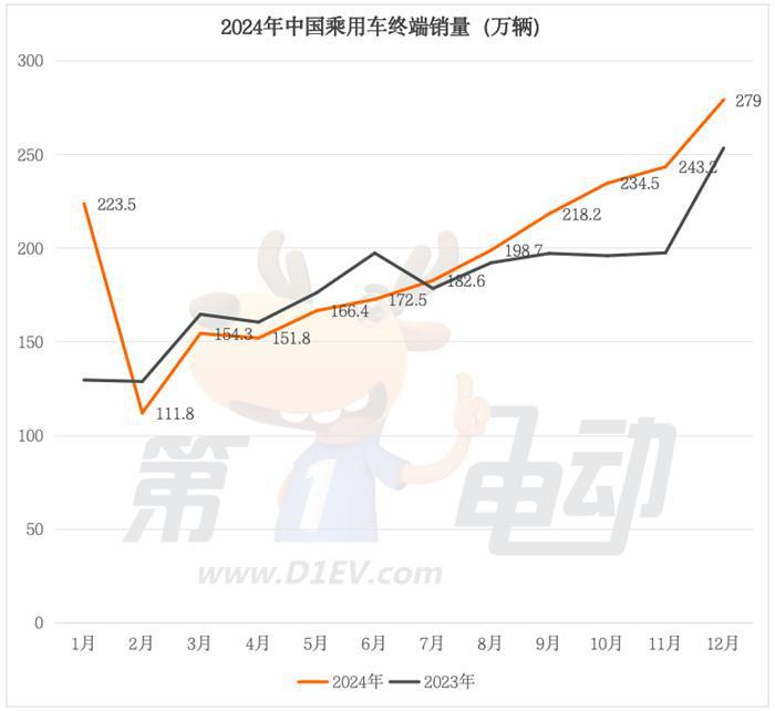 2024年度中国最畅销车TOP50（完整版）