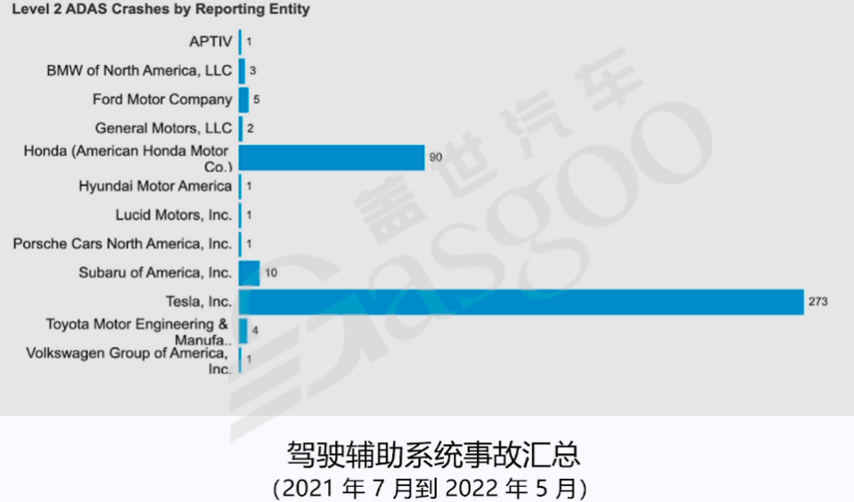 如何保证自动驾驶的安全性-上 | 盖世大学堂舱驾、行泊一体系