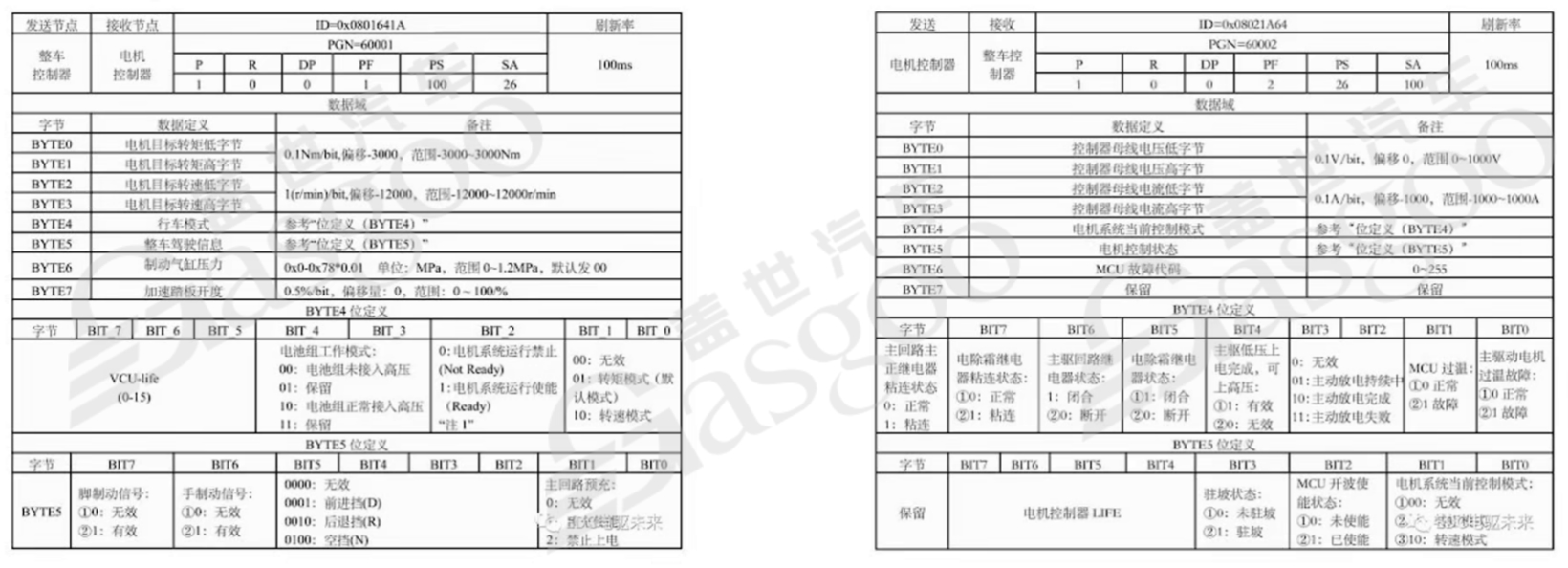 800V高压系统介绍 | 盖世大学堂电气化系列知识讲解（八）