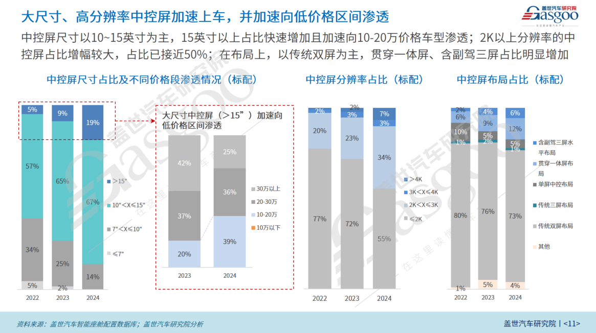 AR-HUD加速上车进程，驱动车载显示迈进新篇章 | 第六届金辑奖中国汽车新供应
