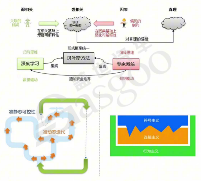什么是演绎与归纳｜盖世大学堂汽车大模型应用系列知识讲解