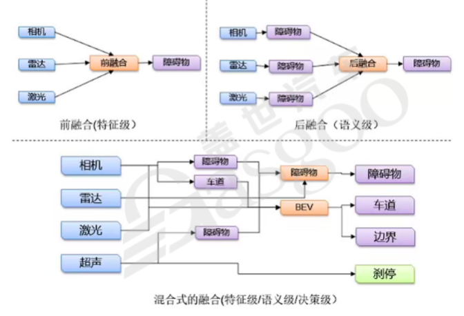 Transformer的详细解释-下｜盖世大学堂汽车大模型应