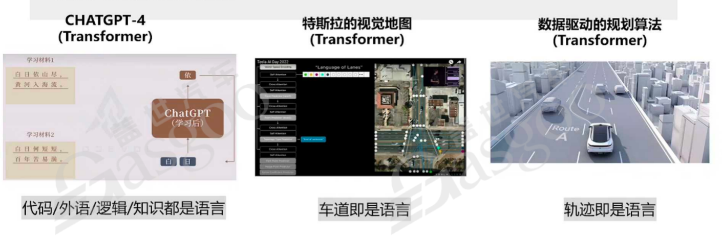 Transformer的详细解释-上｜盖世大学堂汽车大模型应