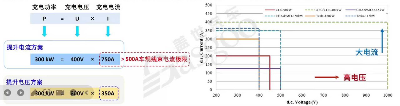 混动系统集成化设计-下｜盖世大学堂混动系统系列知识讲解