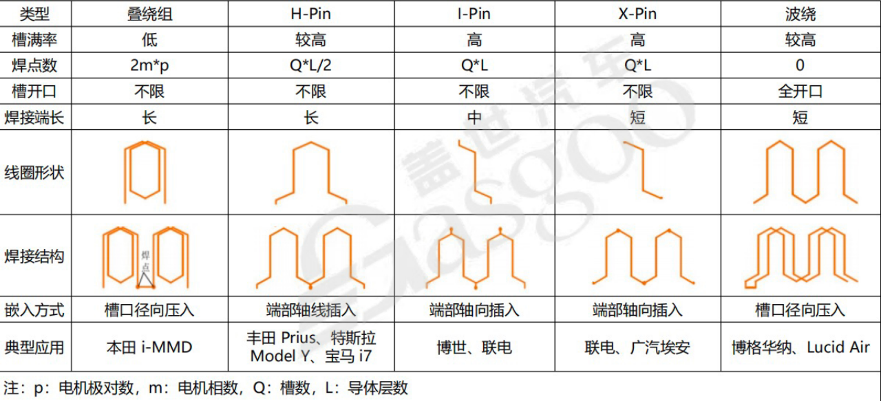 混动系统集成化设计-上｜盖世大学堂混动系统系列知识讲解