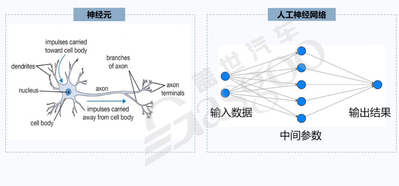 传感器和感知算法-下｜盖世大学堂舱驾、行泊一体系列知识讲解